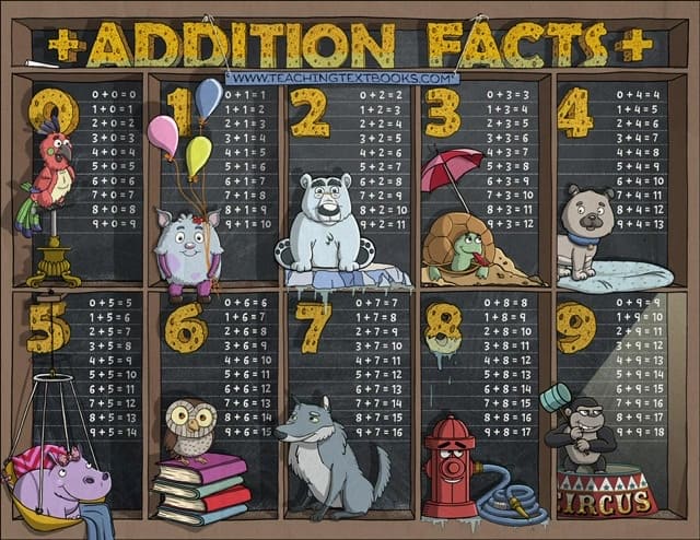 Addition Facts Download for Teaching Textbooks