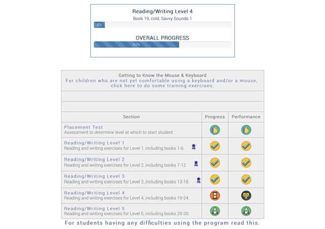 Progress on the ASD Reading Dashboard