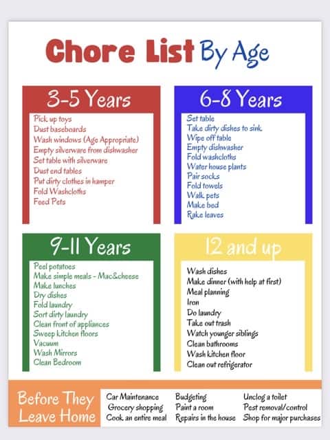 chore list by age free printables