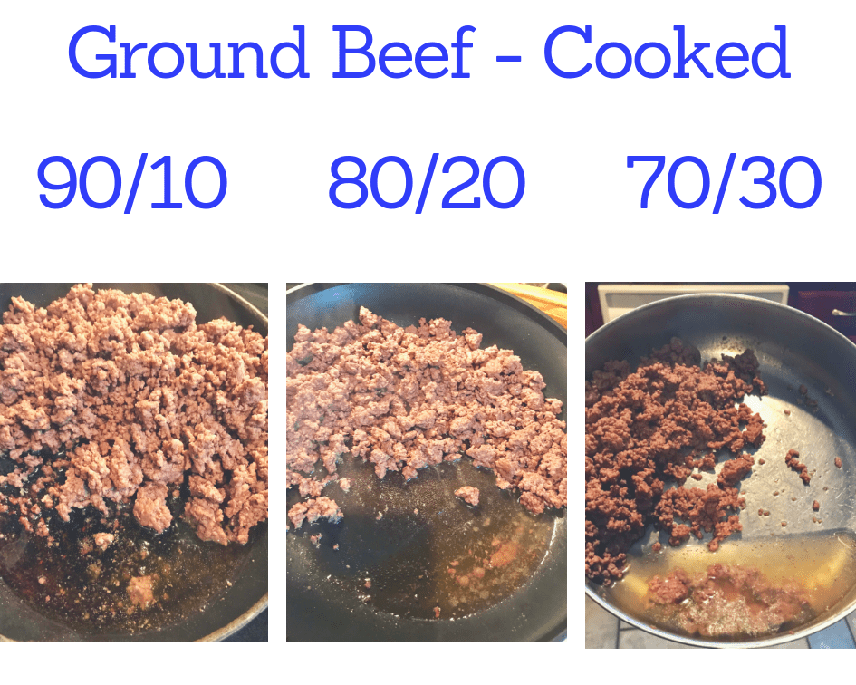 Science in the Kitchen: Ground Beef