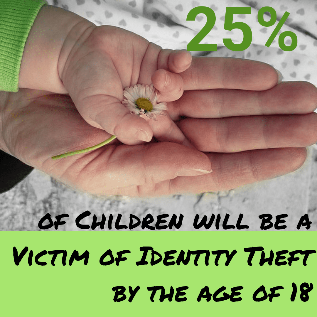 Twenty Five percent of children will be the victim of identity theft by the age of 18